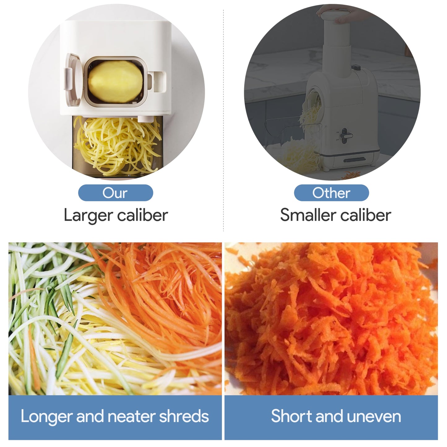 Electric Cheese Grater - 5 Blades, 5-in-1 Veggie Chopper, 110mm